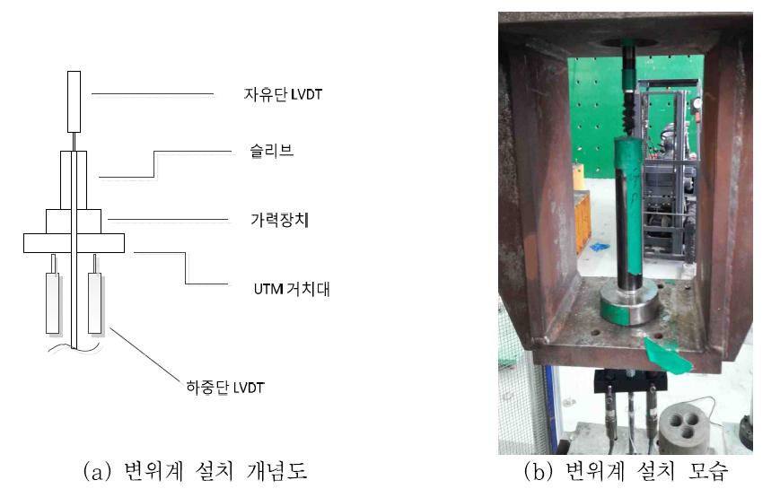 부착성능 평가시 변위계 설치 계획