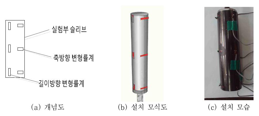 슬리브 변형률 게이지 설치