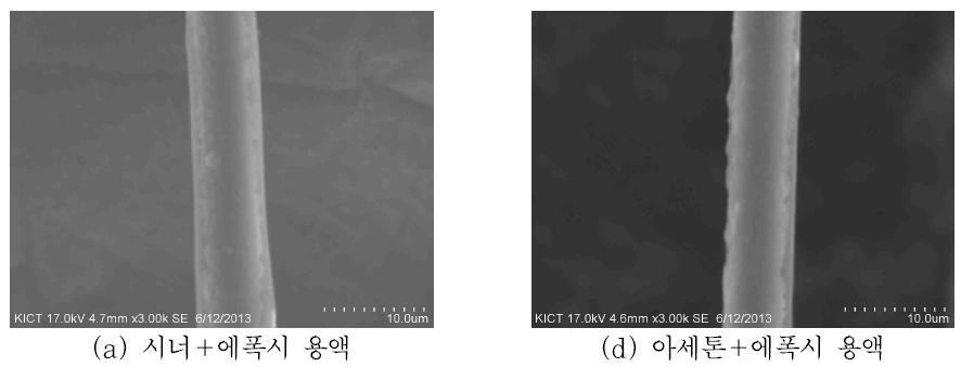 표면처리 후 SEM 촬영 결과