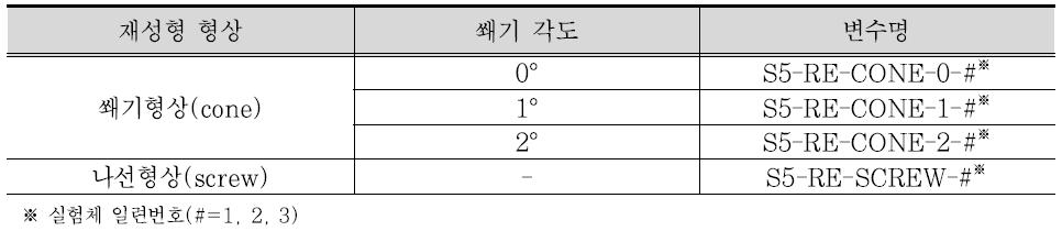 표면처리 재성형 실험 변수