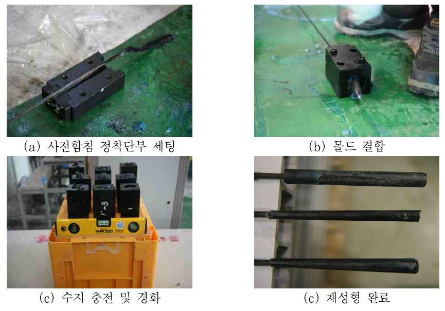 쐐기형상 재성형 과정