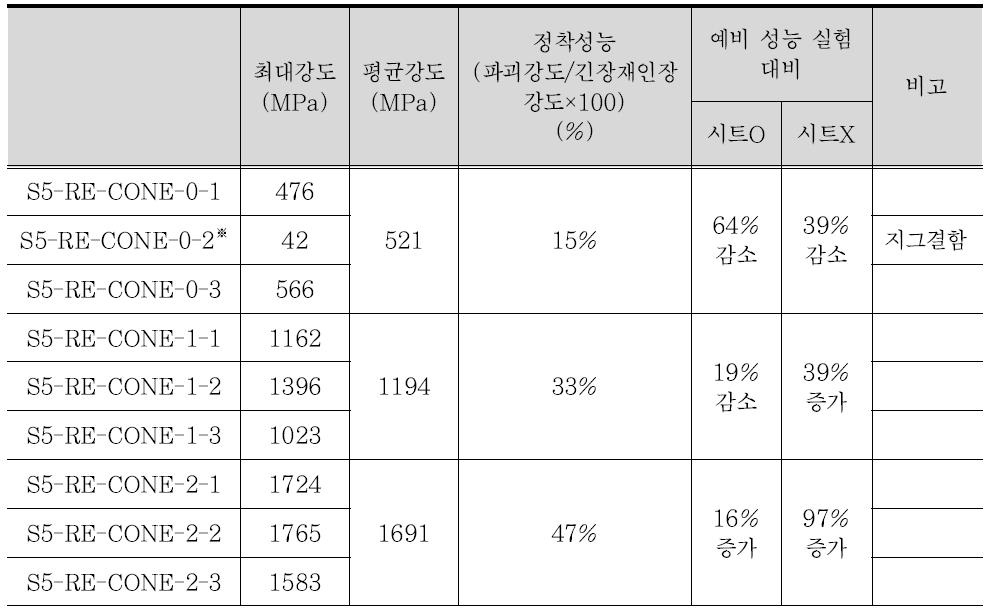 쐐기형상 표면처리 재성형 실험결과