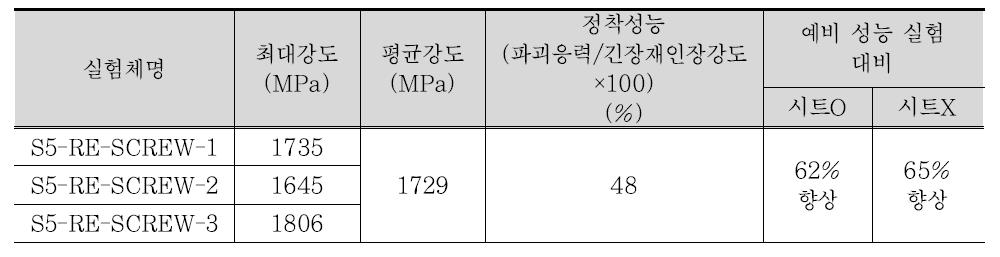 나선형상 표면처리 재성형 실험결과