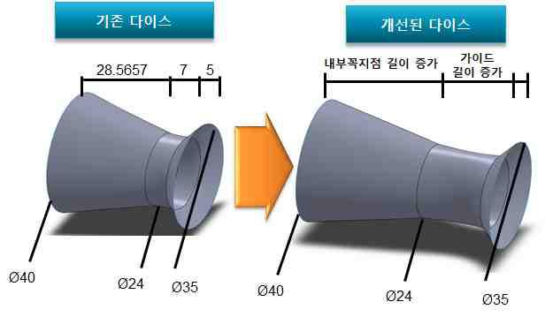 형틀 수정제작 개요도