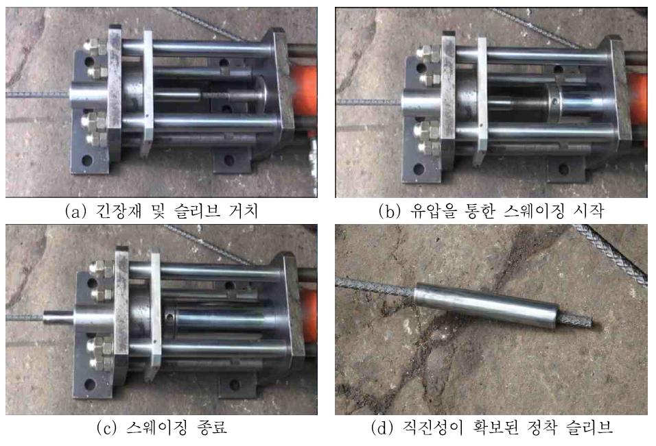 개선 스웨이징 장비 가동 과정 및 결과(ø9.5 mm 긴장재)