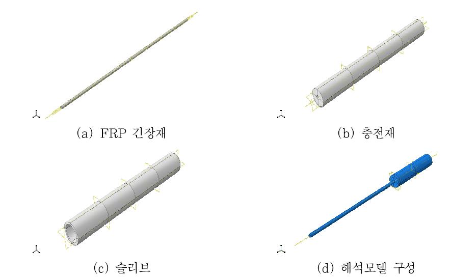 부착형 정착장치 유한요소 해석모델