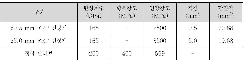 해석에 적용한 재료물성