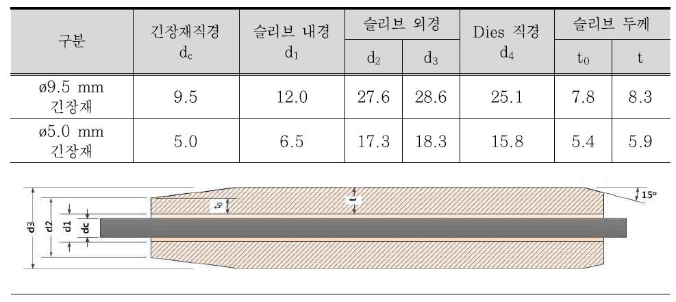 슬리브 기본 제원 도출 결과 (단위: mm)