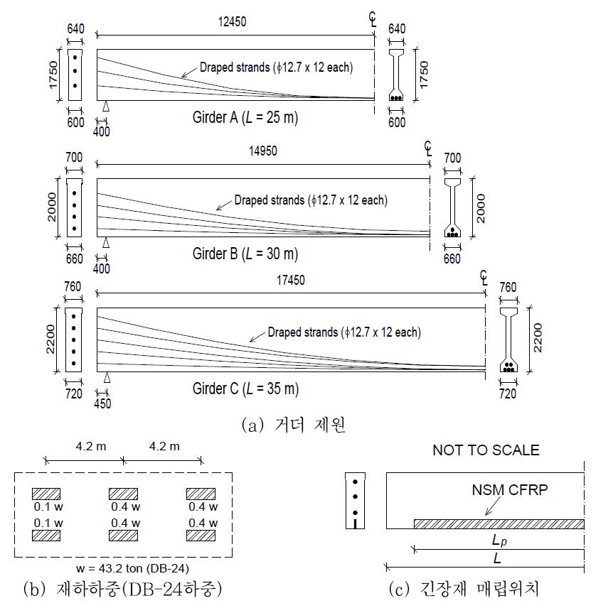 검토 대상 거더의 제원 및 하중도