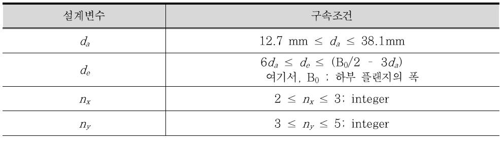 설계변수 최적화를 위한 구속조건