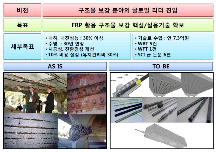 최종 목표