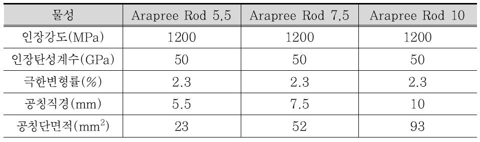 Arapree Rod의 물성