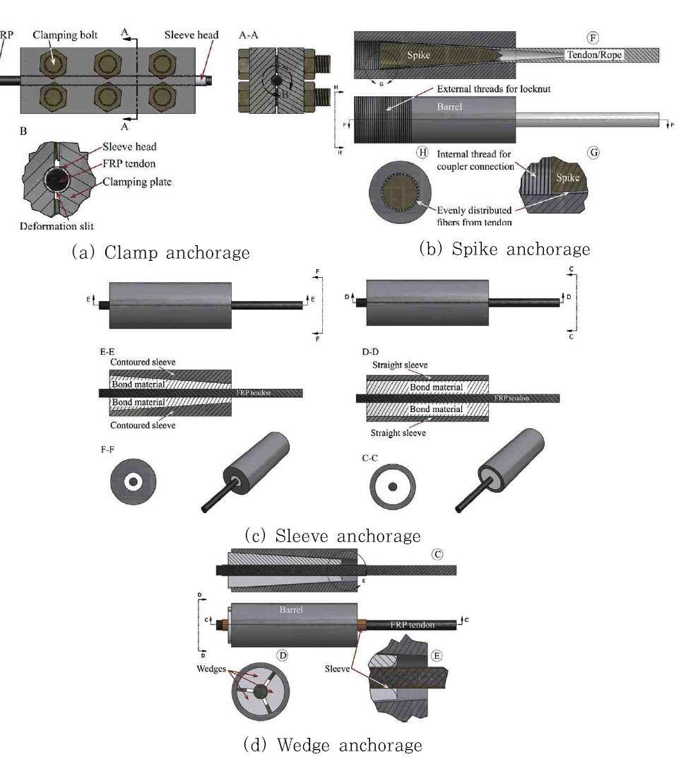 FRP 긴장재용 정착장치 형식