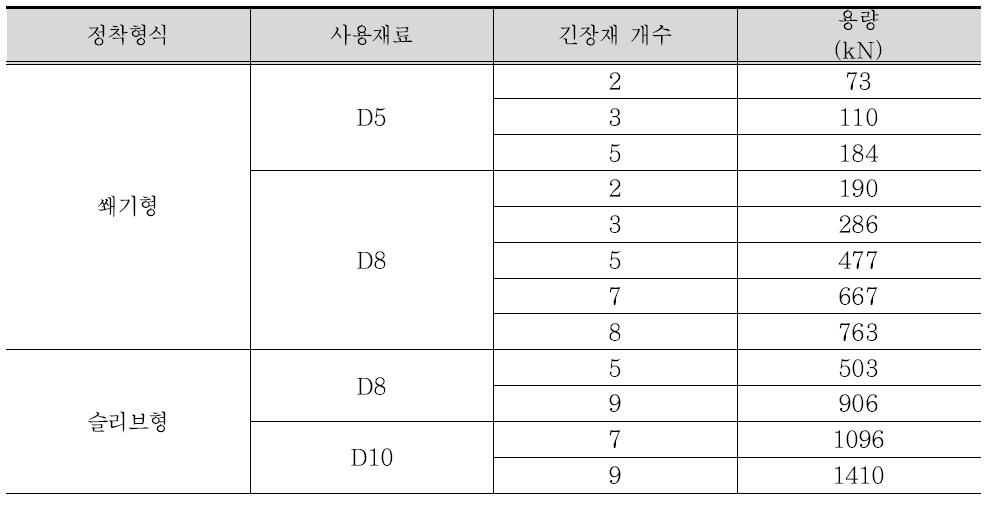 Leadline 정착장치 사양