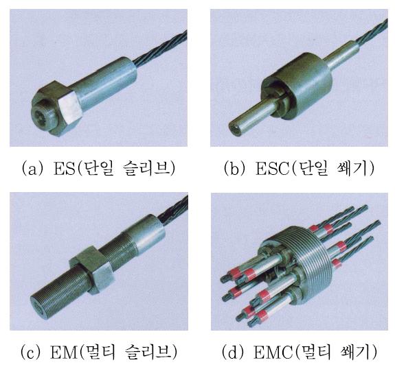 CFCC 정착장치