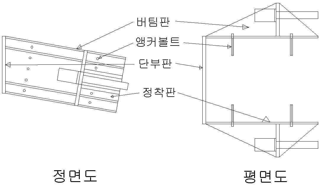 지압지지방식 정착구 예