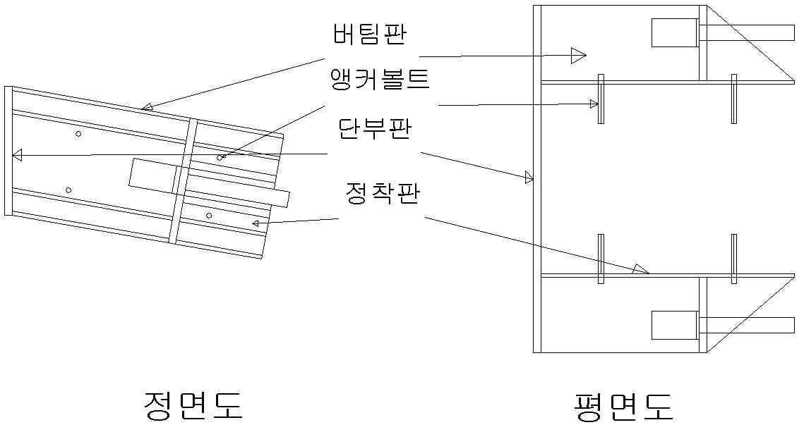 신지압지지 방식