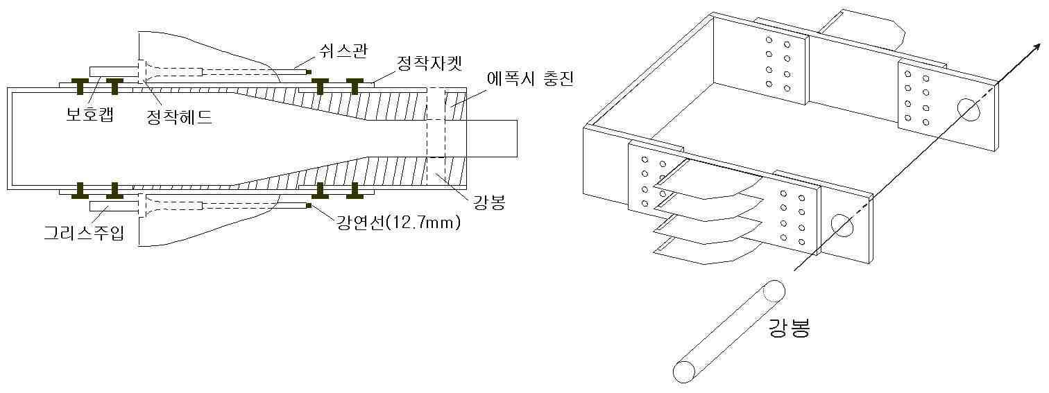 복합지압지지 방식