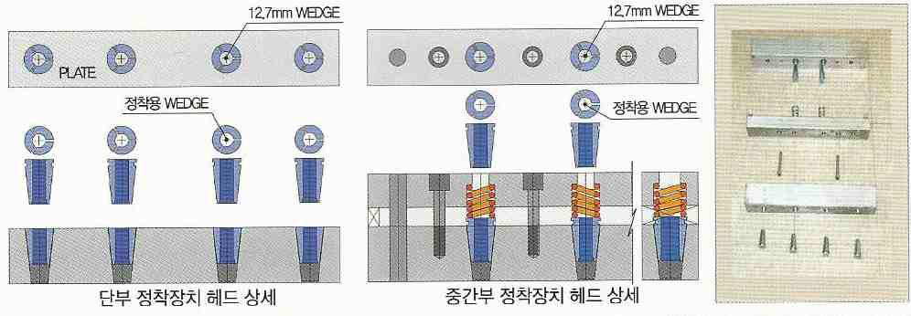 정착장치 상세