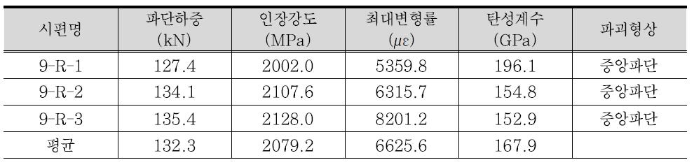 ø9 mm KICT-긴장재 인장시험결과