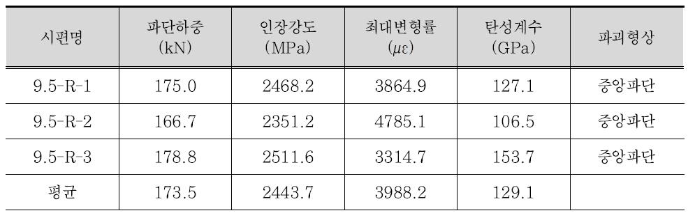 ø9.5 mm KICT-긴장재 인장시험결과