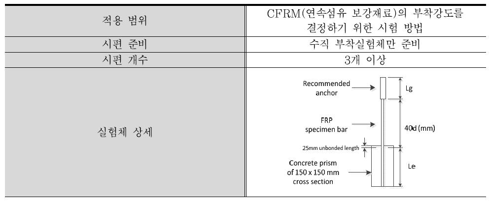 FRP 보강재의 정착길이 산정 실험방법