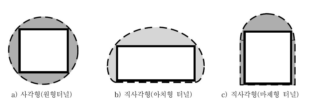 터널 모양에 따른 공용 단면의 모양