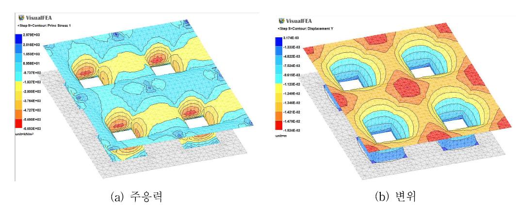숏크리트에 발생된 주응력과 변위 분포도