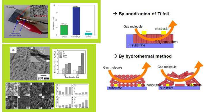 다양한 TiO2 가스센서