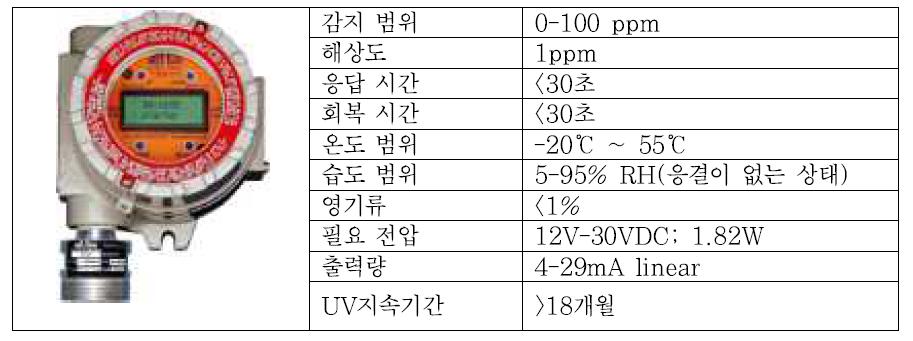 TA-2100 자일렌 가스센서의 설명서