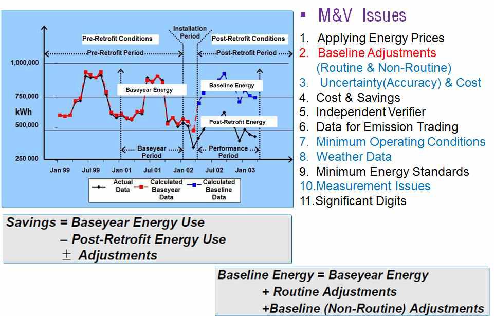 IPMVP M&V 에너지절감 산출 방법