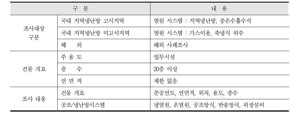 기존건물 사례조사 개요