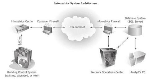 Web-Based/Online Systems 개념도