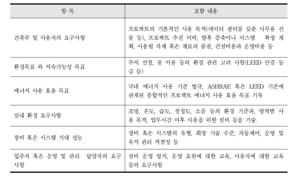 OPR 작성 시 포함되는 항목