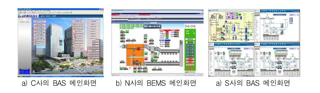 국내 상업용건물 BAS 및 BEMS 구축 사례