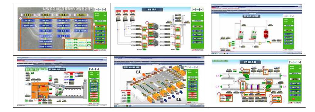 국내 N사의 BEMS(한국아즈빌(주)) 주요 화면