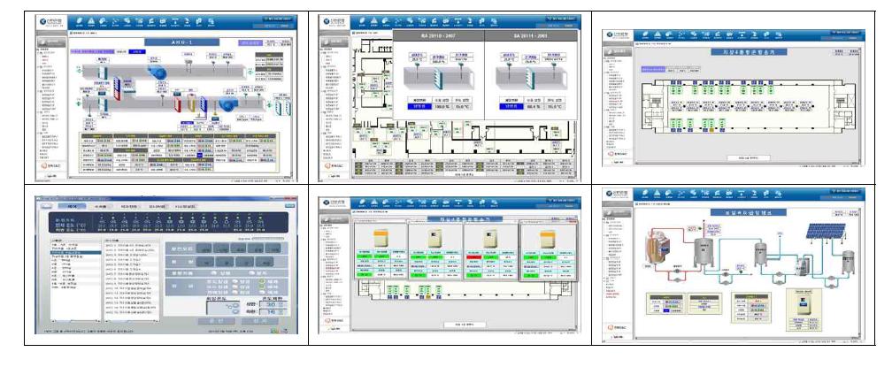 국내 S사의 BEMS 주요 화면