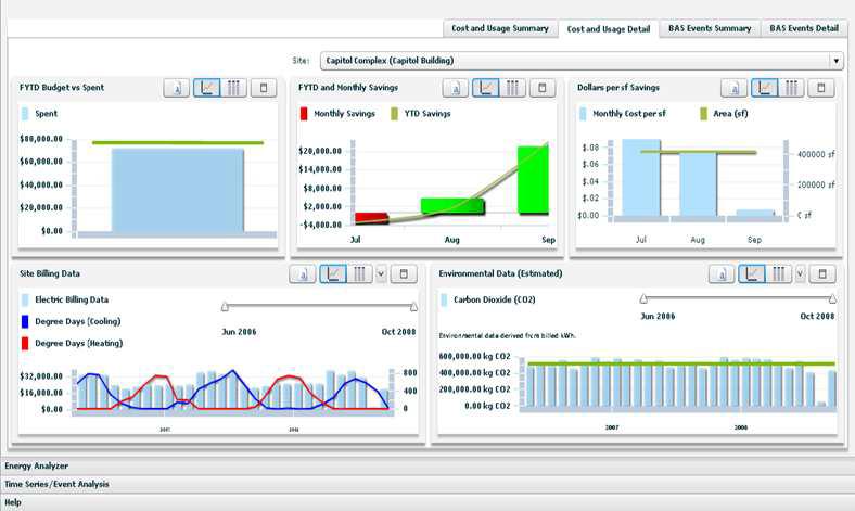 Johnson Control Energy Analyzer 화면 )