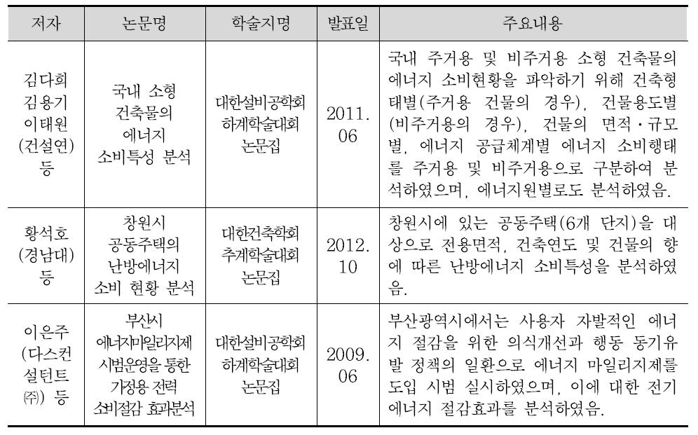 주거용 건물 에너지 사용 현황 분석을 위하여 참고한 문헌목록