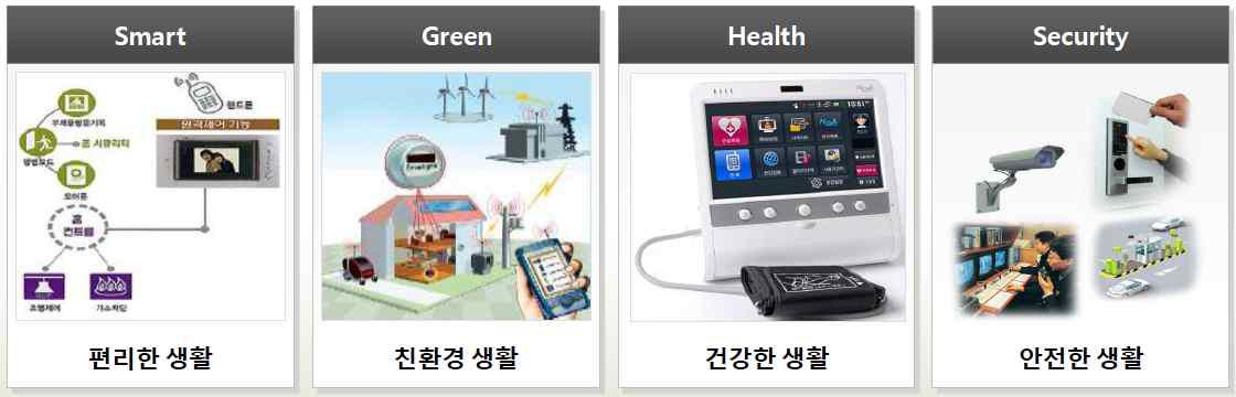 삼성물산의 Smart Home Solution 개요도