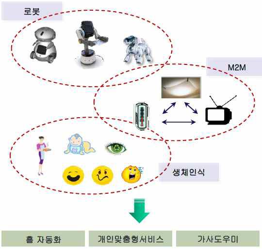 지능형홈