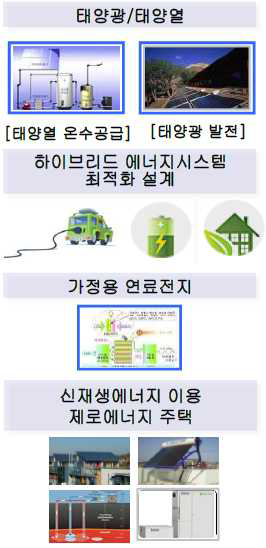 재생에너지 저장 및 관리시스템