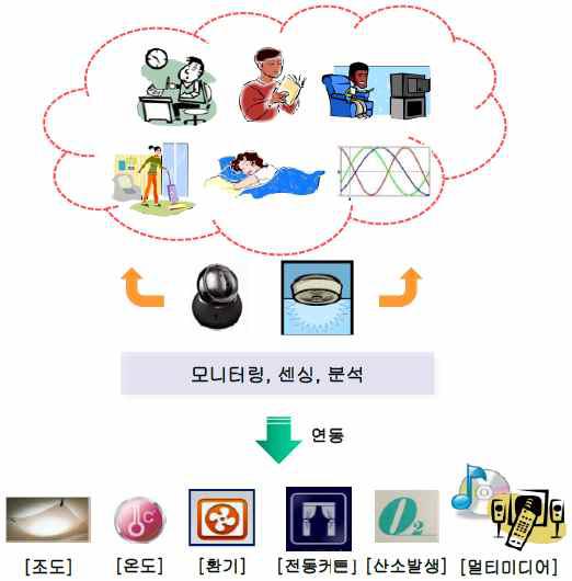 맞춤형 서비스