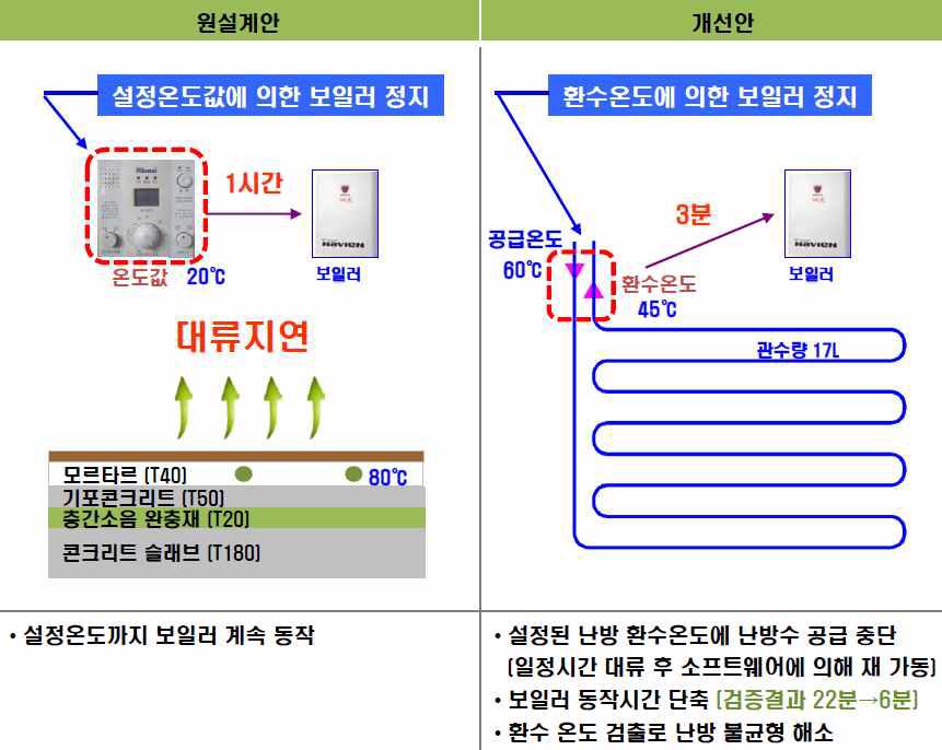 스마트 유량제어 시스템