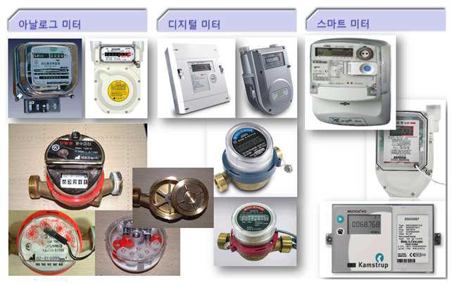 각 종 계량기의 개발방향