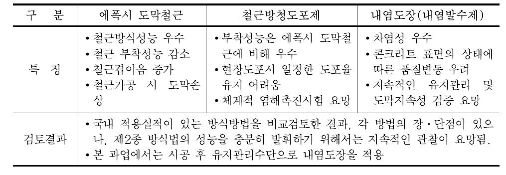 제2종 방식법에 따른 검토