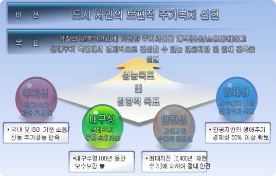 연구 최종 목표 및 세부과제 목표와의 연계성