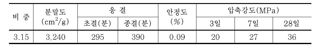 시멘트의 물리적 성질