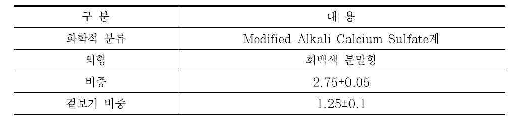 알칼리 활성화제 특성