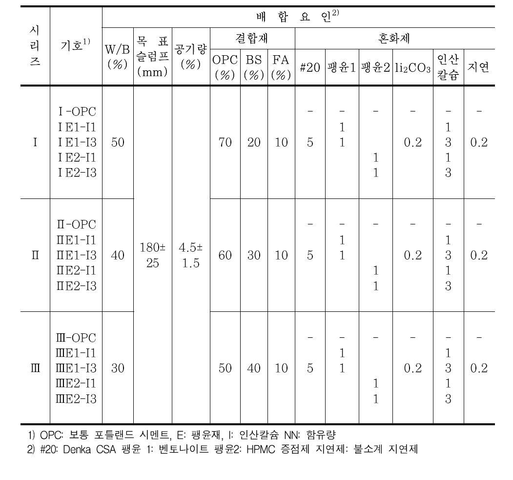 콘크리트 실험계획